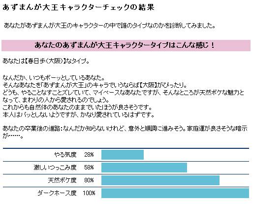 あずまんが大王キャラクターチェック 結果