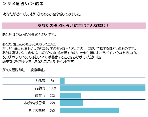ダメ度占い 結果