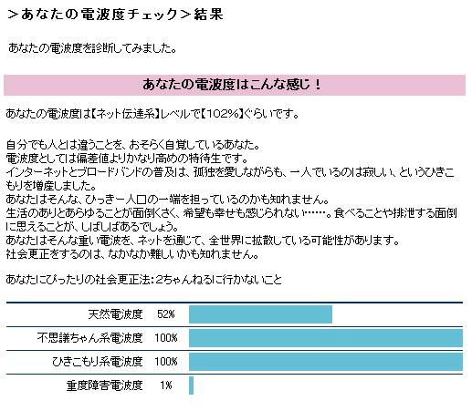 電波度チェック 結果