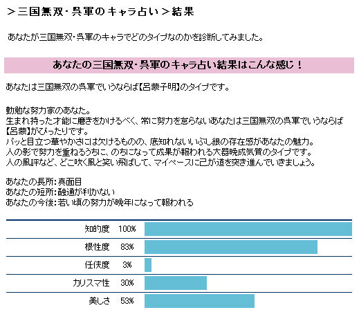 三國無双・呉軍占い 結果
