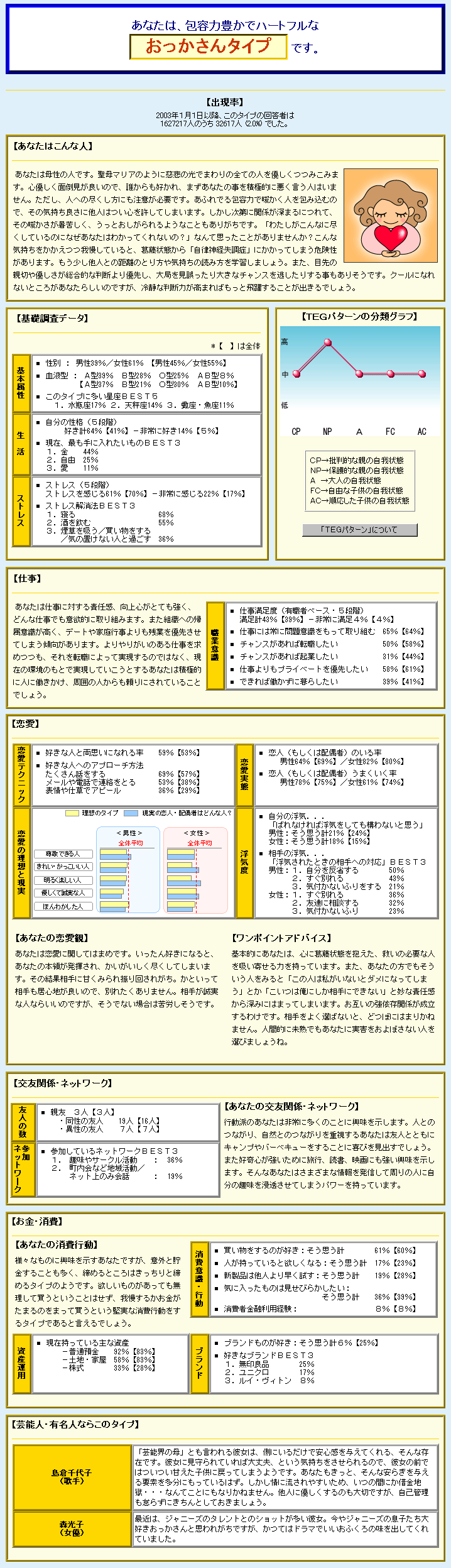 辛口性格診断 結果