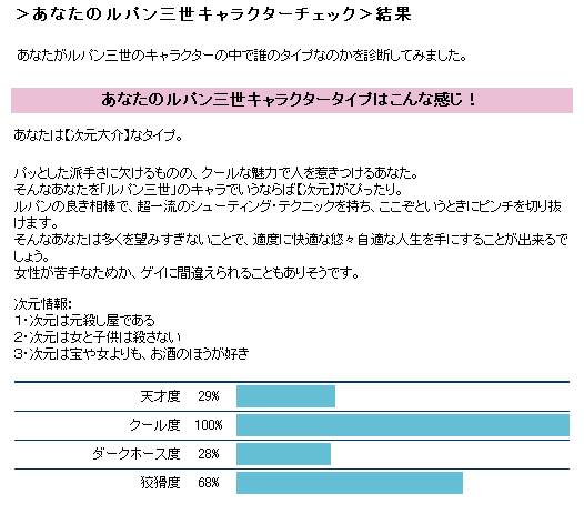 ルパン三世キャラクターチェック 結果