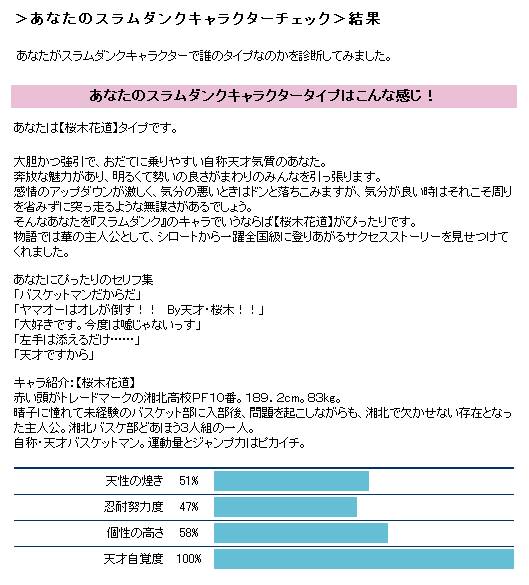 スラムダンクキャラクターチェック 結果