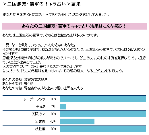 三國無双・蜀軍占い 結果