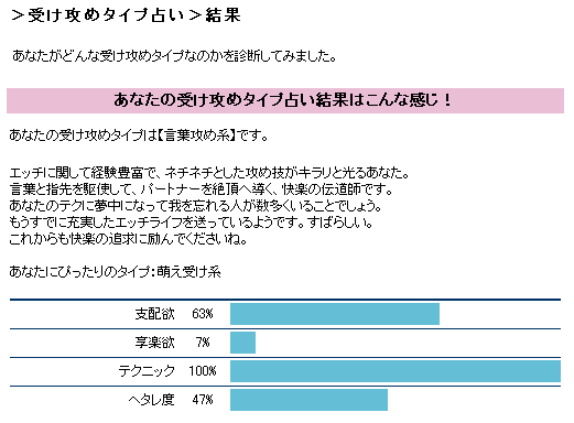 受け攻めタイプ占い 結果