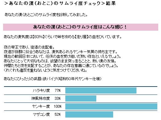 漢（おとこ）のサムライ度チェック 結果